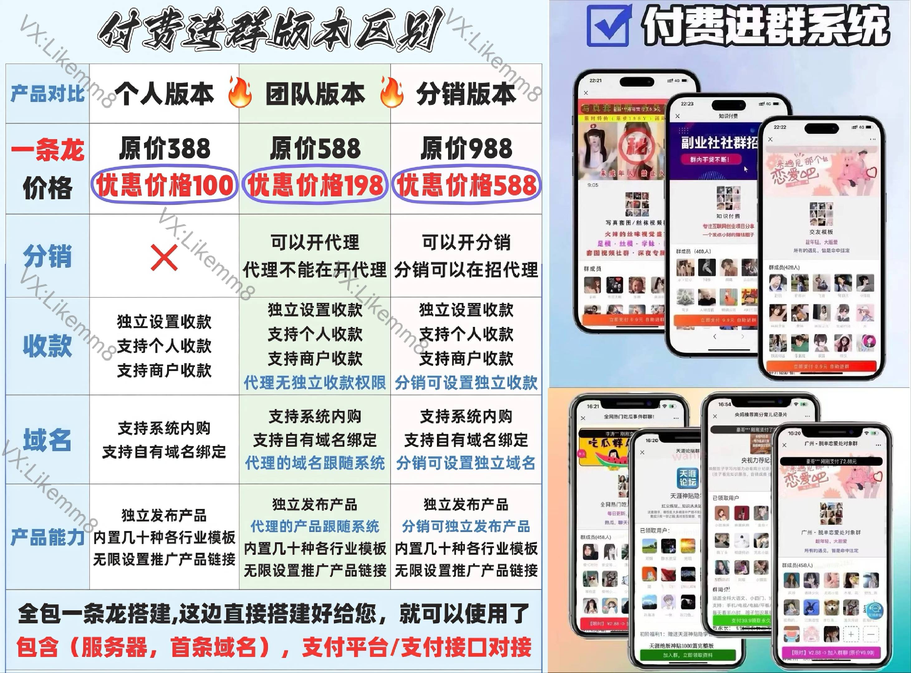 V4系统价格与模版展示